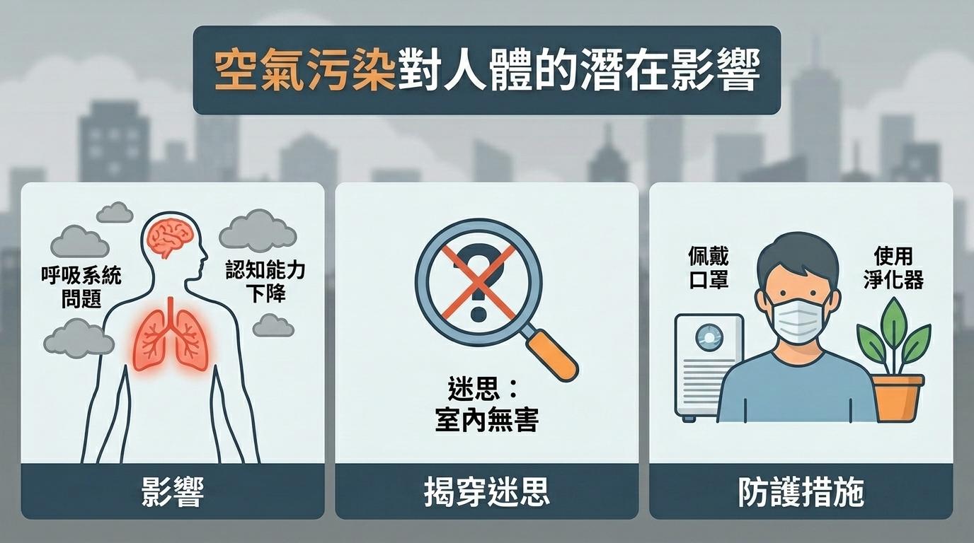 空汙對人體的潛在影響:認識危害、破解迷思與實踐防護 封面圖